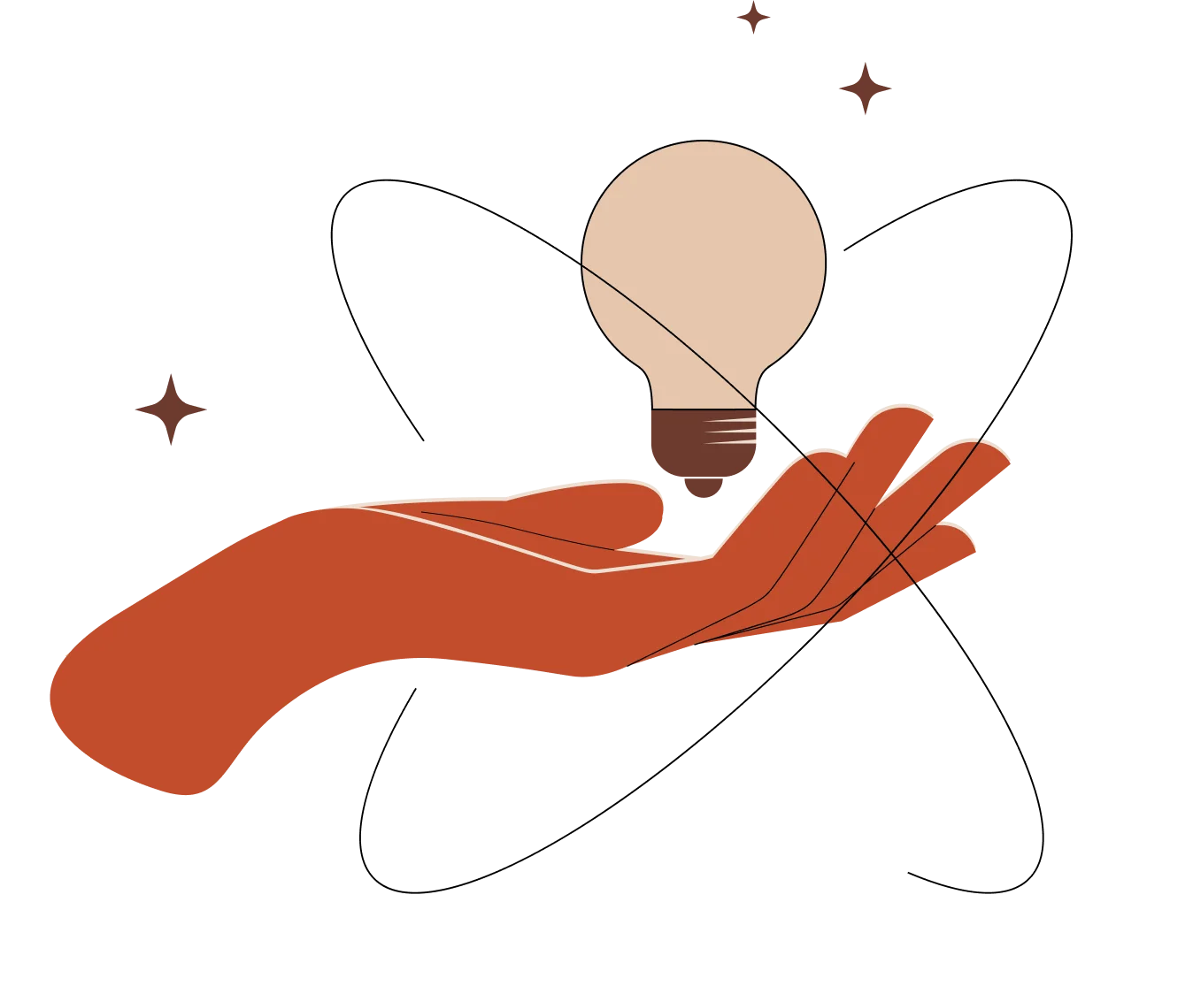 All methods complement